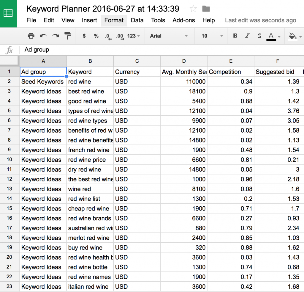 Keyword Research Spreadsheet