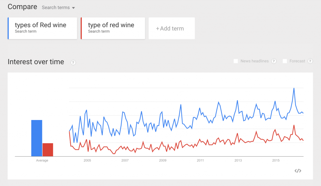 Google Trend Comparison