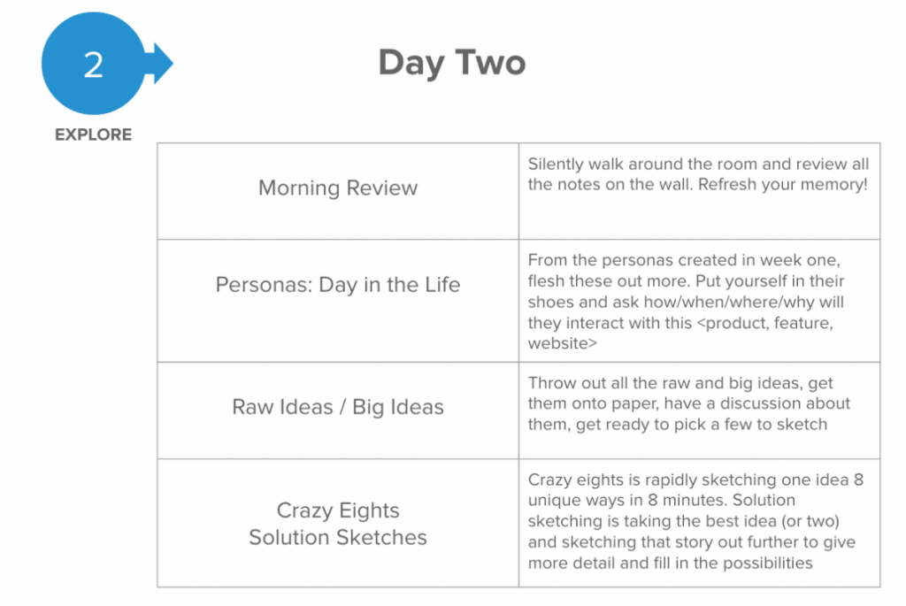 Design Sprint - Day 2