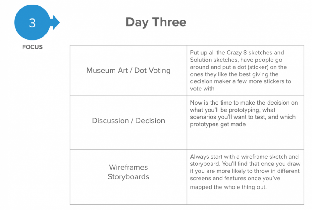 Design Sprint - Day 3
