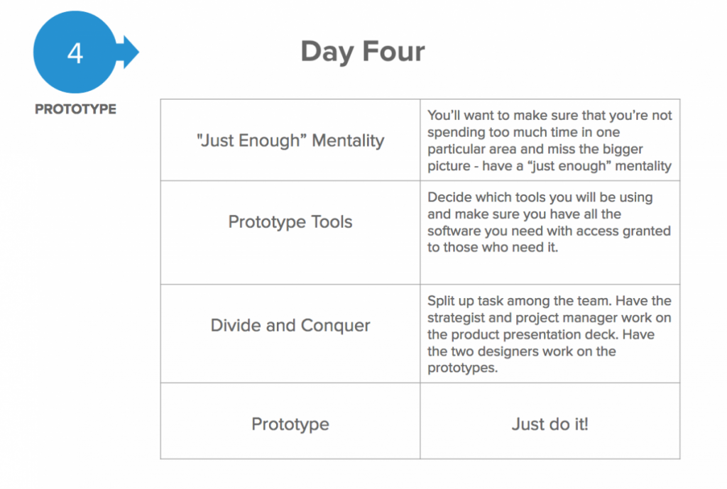 Design Sprint - Day 4