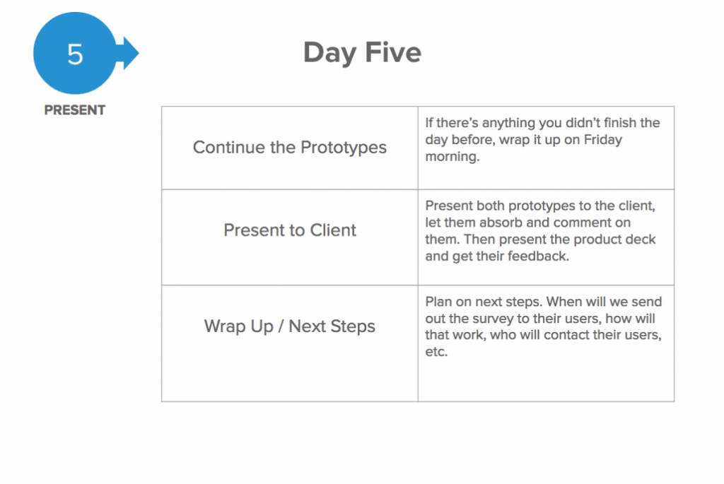 Design Sprint Activities - Day 5